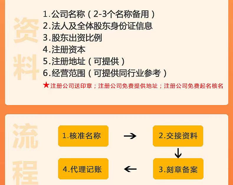 河南郑州公司注册注销营业执照代办电 商个体户办理变更代理记账