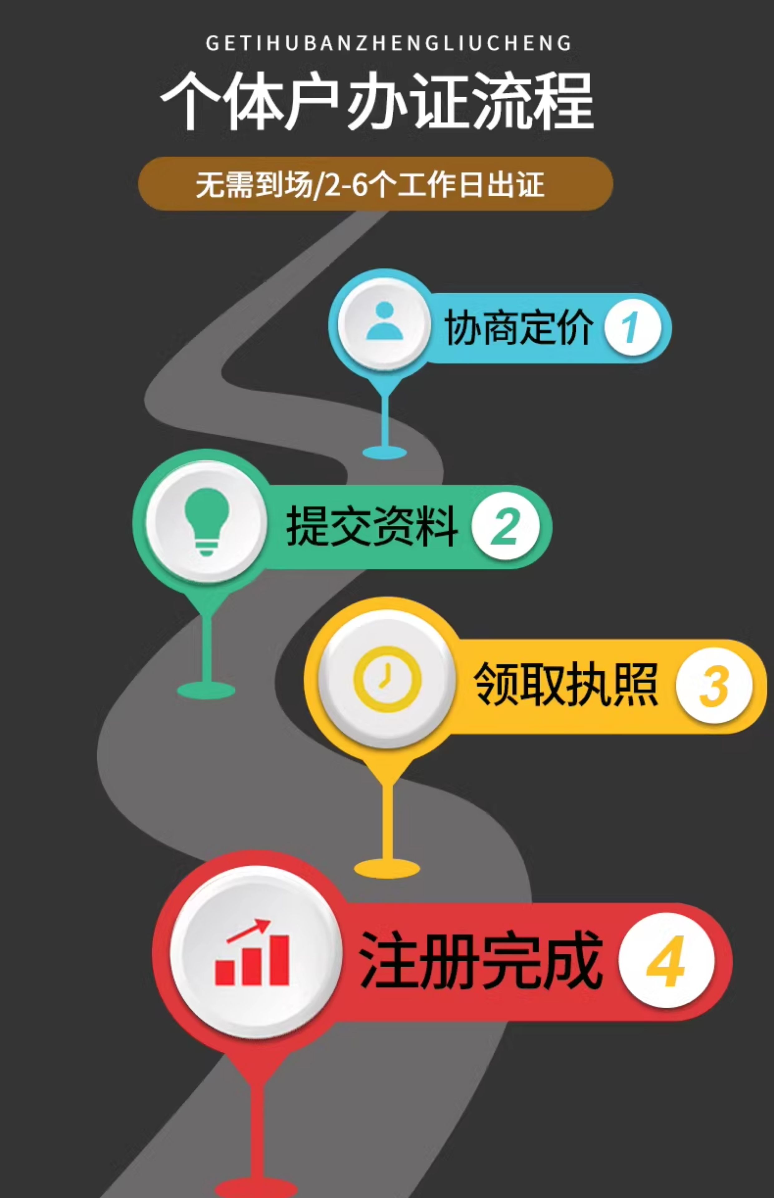 电商个体执照抖音快手跨境电商平台通用营业执照注销企业营业注册